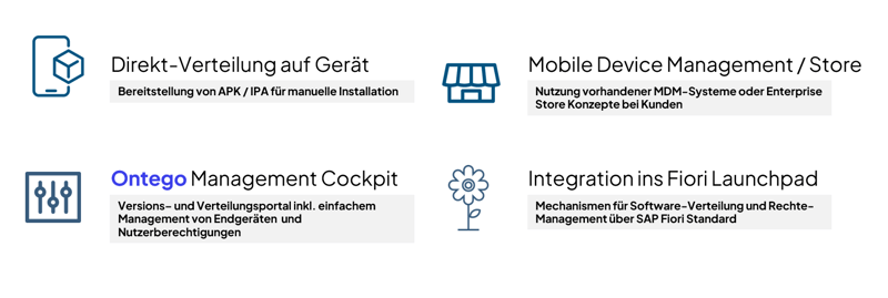 Varianten der Software Distribution für MDE-Geräte